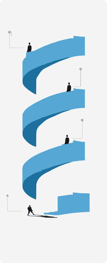 WinCode Story Timeline